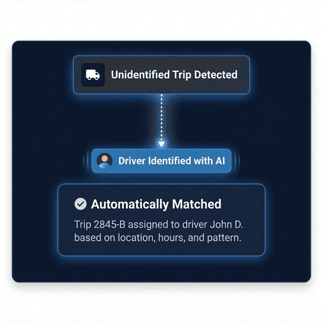 AI-powered trip assignment matching drivers automatically